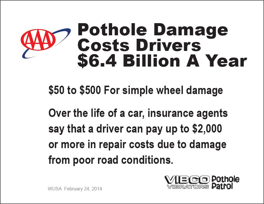 Poor Roads cost billions