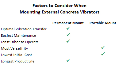 Factors to Consider When Mounting External Concrete Vibrators